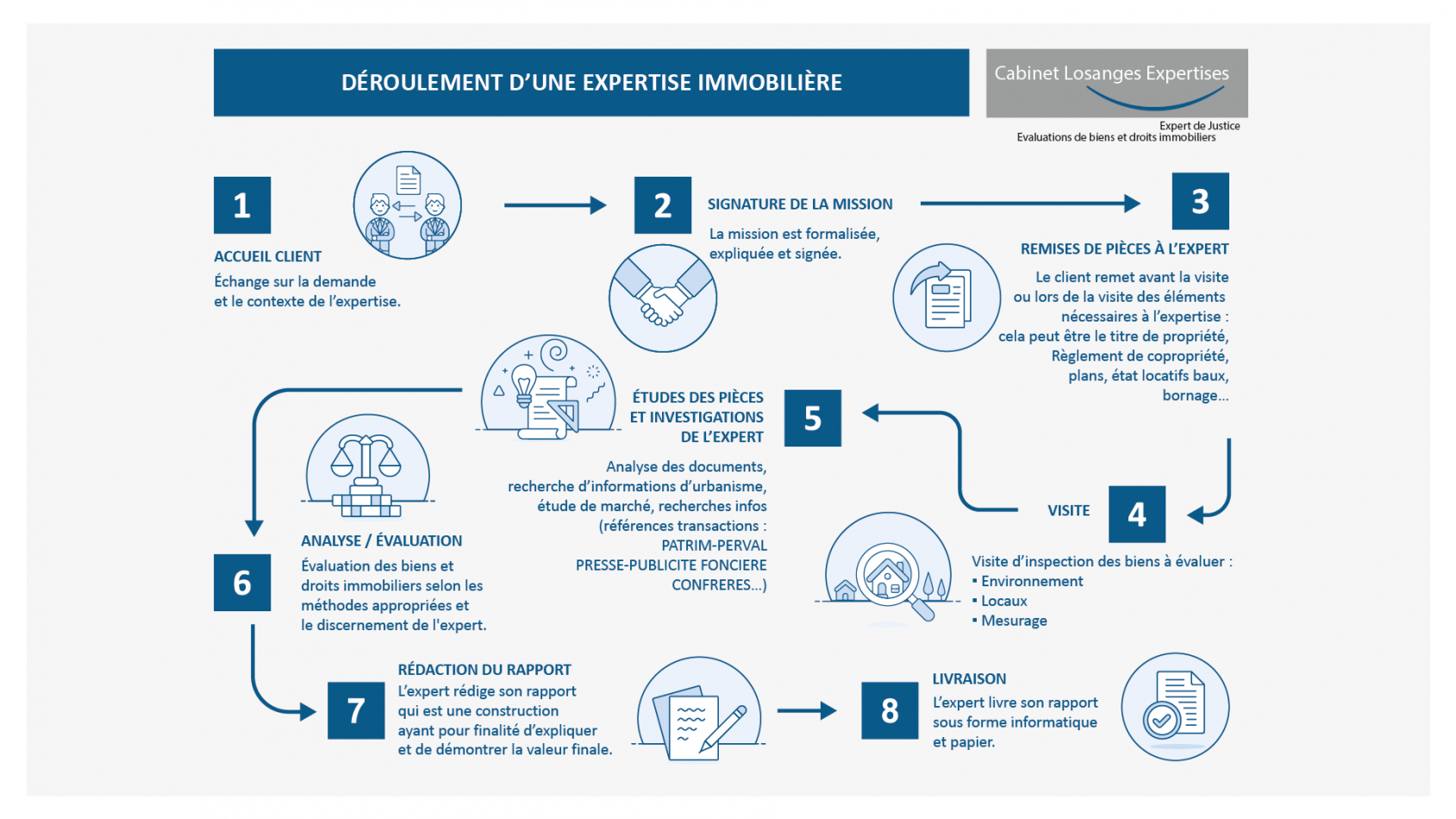 Infographie Expertise immobilière